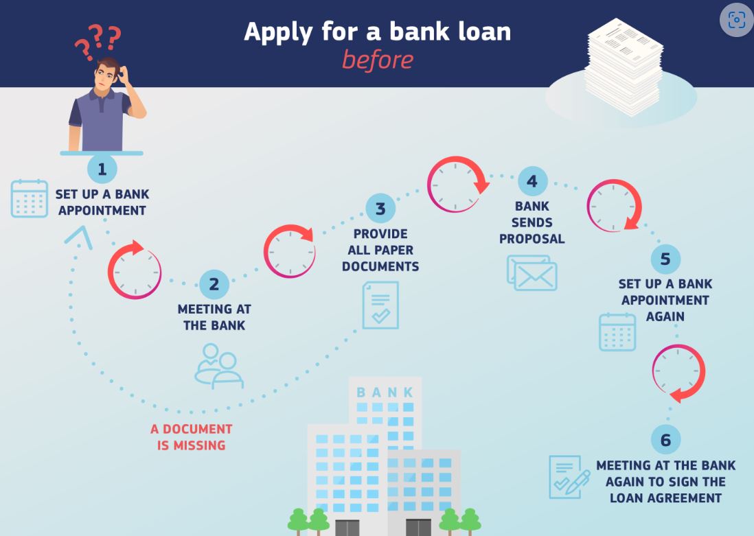 Understanding The European Digital Identity Wallet: A Comprehensive Overview Understanding The European Digital Identity Wallet: A Comprehensive Overview
