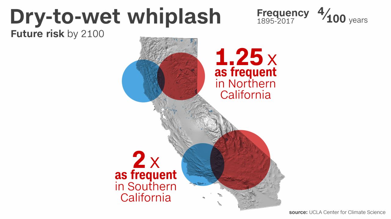 Understanding The Impacts Of Dangerous Climate Whiplash On Urban Areas