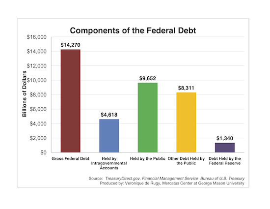 Understanding The Link Between Federal Debt And Mortgage Costs Understanding The Link Between Federal Debt And Mortgage Costs