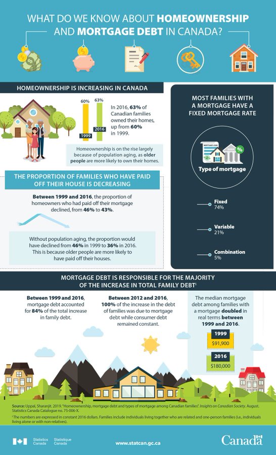Understanding The Low Demand For 10-Year Mortgages In Canada Understanding The Low Demand For 10-Year Mortgages In Canada