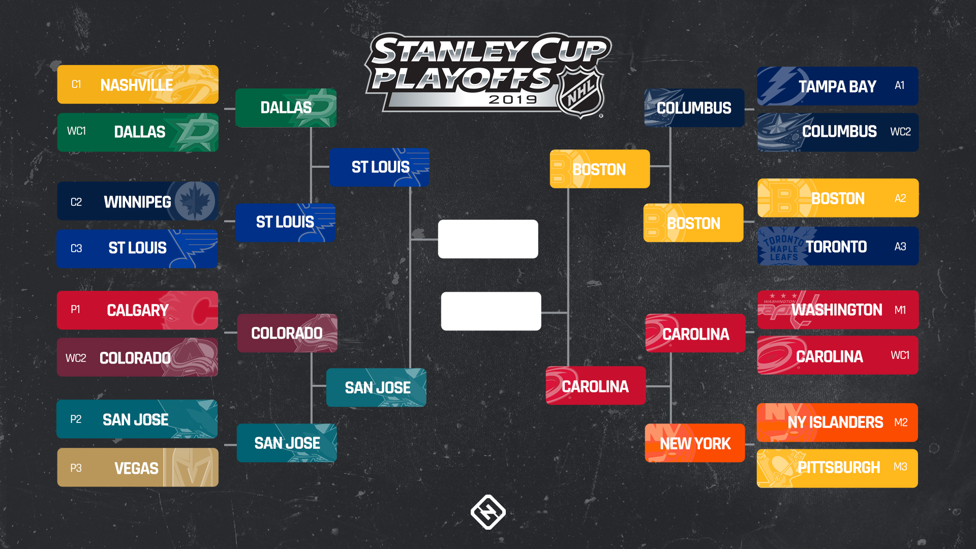 Understanding The NHL Playoff Race: Focus On The Western Wild Card Understanding The NHL Playoff Race: Focus On The Western Wild Card