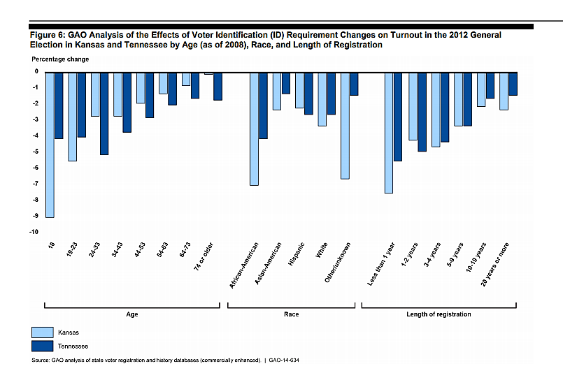 Understanding The Political Moment: Examining Voter Turnout In Florida And Wisconsin Understanding The Political Moment: Examining Voter Turnout In Florida And Wisconsin