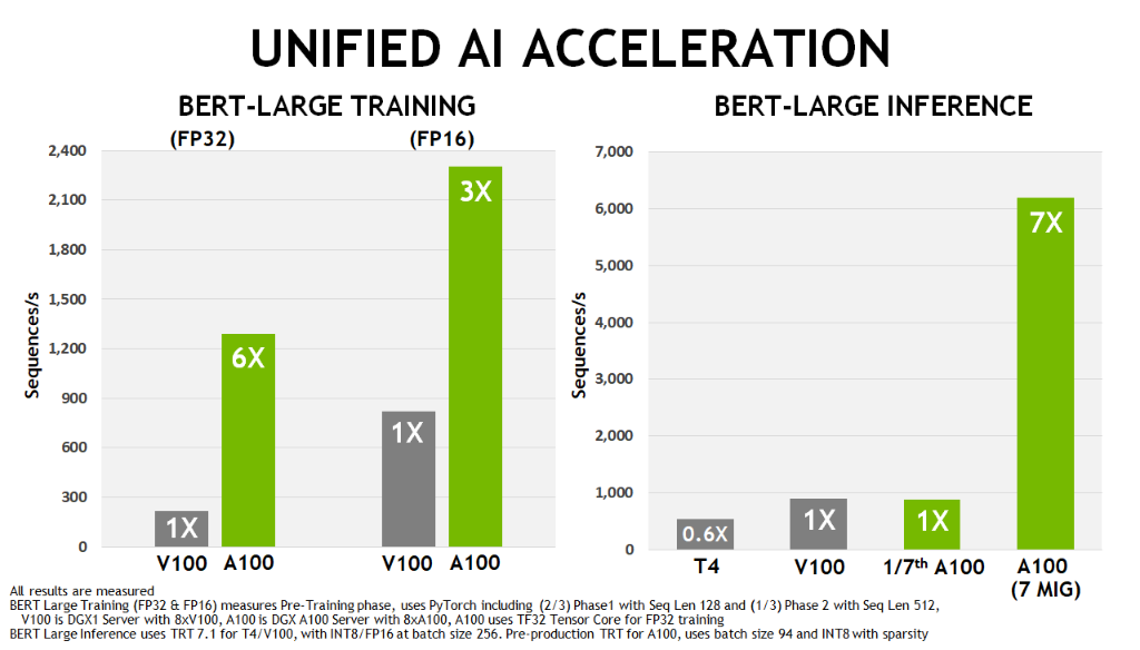 Understanding The Recent Surge In GPU Costs Understanding The Recent Surge In GPU Costs