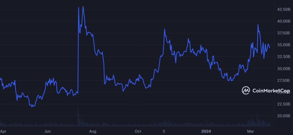 Understanding The SEC's Stance On XRP: Implications For Investors Understanding The SEC's Stance On XRP: Implications For Investors