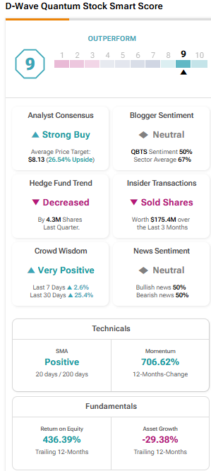 Understanding The Sharp Decrease In D-Wave Quantum (QBTS) Stock Value: 2025 Understanding The Sharp Decrease In D-Wave Quantum (QBTS) Stock Value: 2025