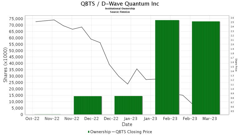 Understanding The Thursday Decline In D-Wave Quantum (QBTS) Shares Understanding The Thursday Decline In D-Wave Quantum (QBTS) Shares