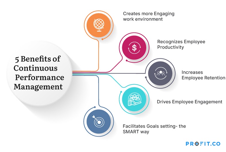 Understanding The Value Of Middle Management: Benefits For Companies And Employees Understanding The Value Of Middle Management: Benefits For Companies And Employees