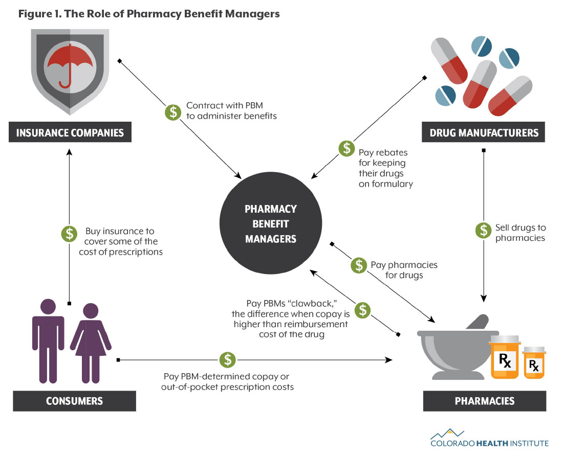 Understanding The Value Of Middle Managers: Benefits For Companies And Employees Understanding The Value Of Middle Managers: Benefits For Companies And Employees