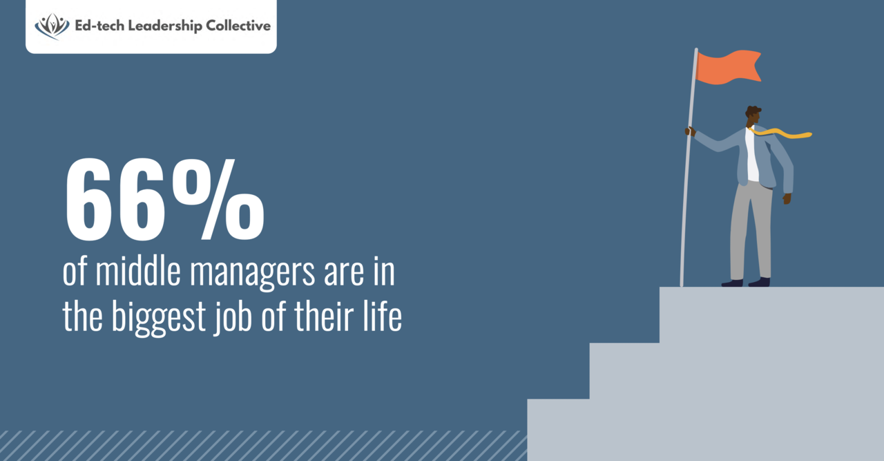 Understanding The Value Of Middle Managers In Today's Workplace Understanding The Value Of Middle Managers In Today's Workplace