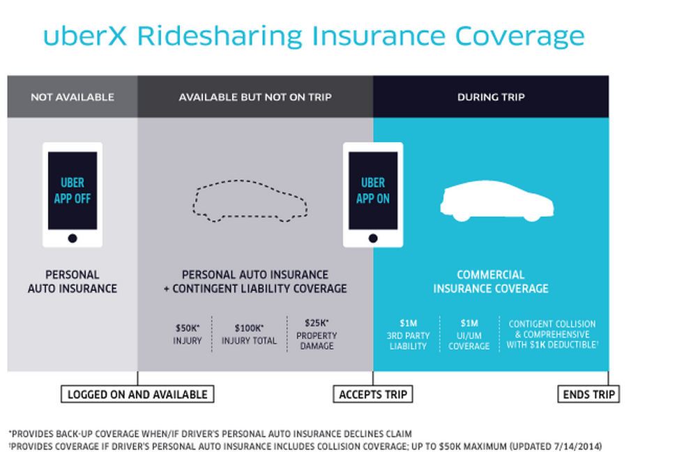 Understanding Uber's New Driver Subscription Plans Understanding Uber's New Driver Subscription Plans