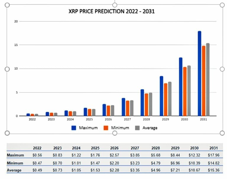 Understanding XRP: Functionality, Value, And Future Understanding XRP: Functionality, Value, And Future