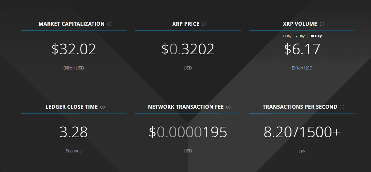 Understanding XRP (Ripple) Before You Invest Understanding XRP (Ripple) Before You Invest