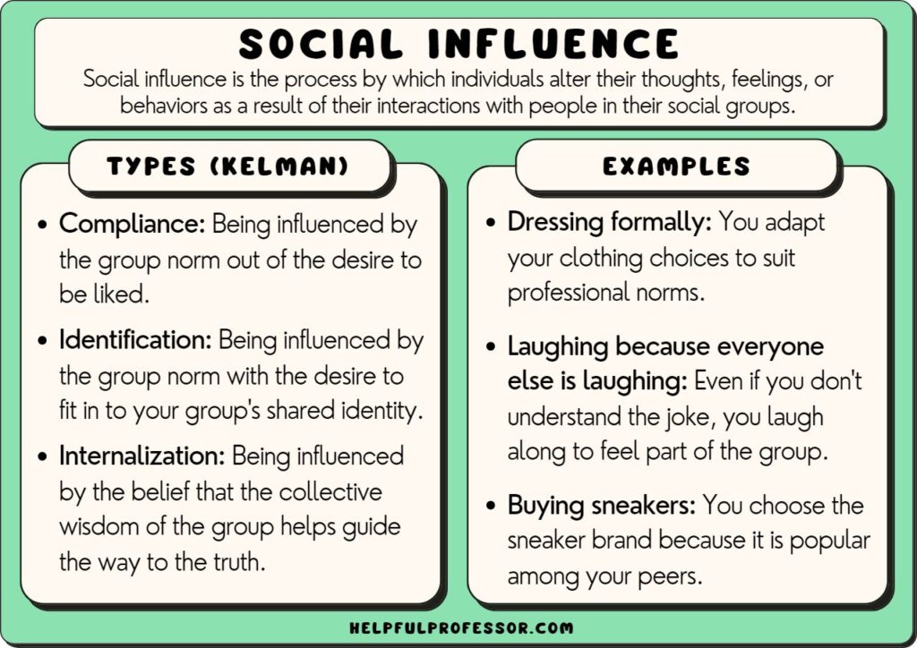 Understanding YouTube's Influence: A Comprehensive Guide Understanding YouTube's Influence: A Comprehensive Guide