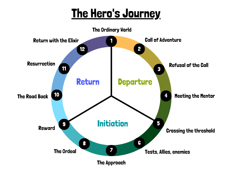 Unveiling The Past: A Rogue One Hero's Journey In The New Star Wars Series Unveiling The Past: A Rogue One Hero's Journey In The New Star Wars Series
