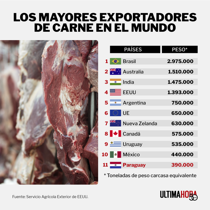 Uruguay Y China: Un Regalo Con Impacto En Las Exportaciones De Carne Uruguay Y China: Un Regalo Con Impacto En Las Exportaciones De Carne