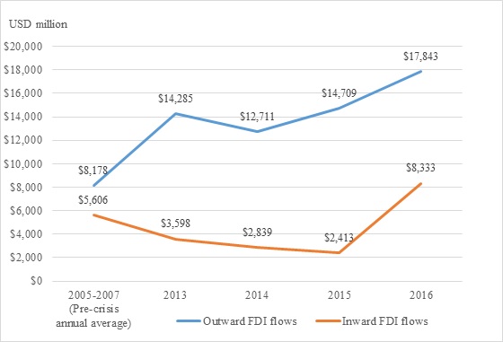 US Bond ETF Outflows: Taiwan Investors Reverse Course US Bond ETF Outflows: Taiwan Investors Reverse Course