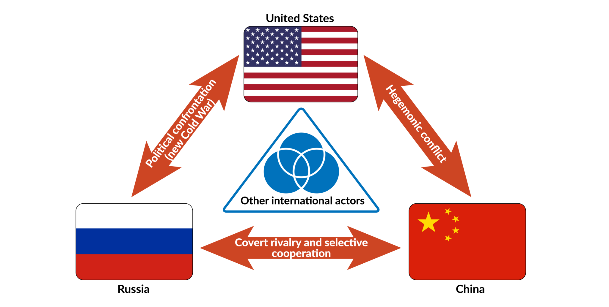 US-China Rivalry: Greenland As A Strategic Flashpoint US-China Rivalry: Greenland As A Strategic Flashpoint