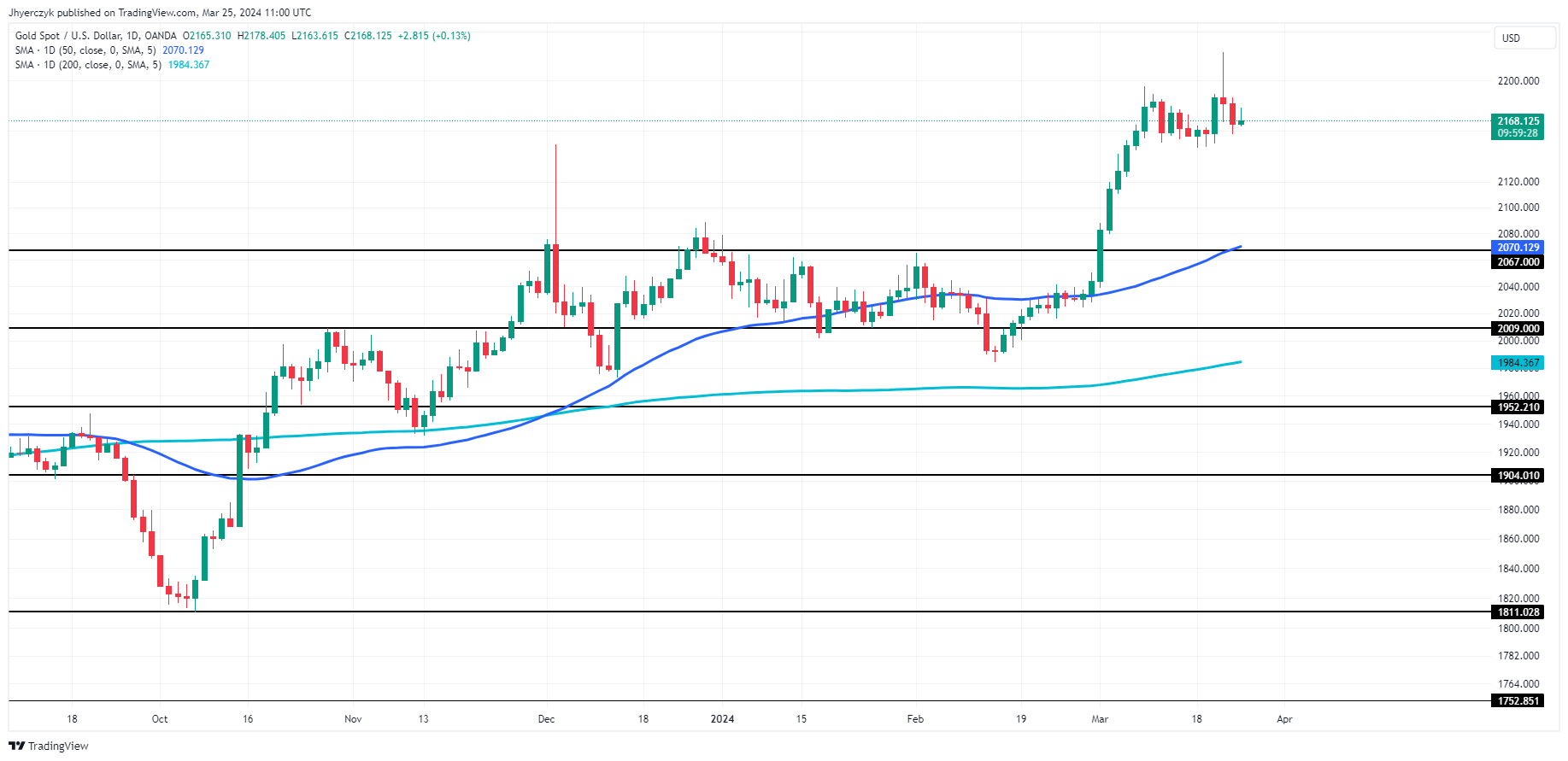 US Data Weakness Boosts Gold (XAUUSD): Rate Cut Speculation Drives Prices Higher US Data Weakness Boosts Gold (XAUUSD): Rate Cut Speculation Drives Prices Higher