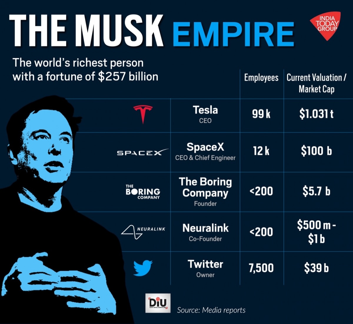 US Economic Shifts And Elon Musk's Net Worth: A Tesla Case Study US Economic Shifts And Elon Musk's Net Worth: A Tesla Case Study