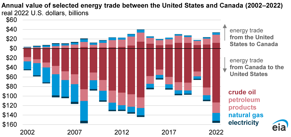 US Energy Policy Shift: Assessing The Risks Of Higher Energy Prices For Consumers