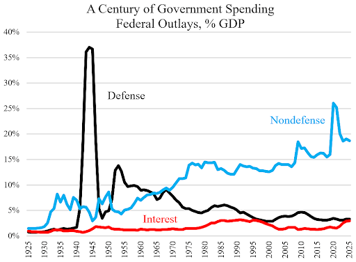 US Government Spending On Transgender Animal Research: A Transparency Review US Government Spending On Transgender Animal Research: A Transparency Review