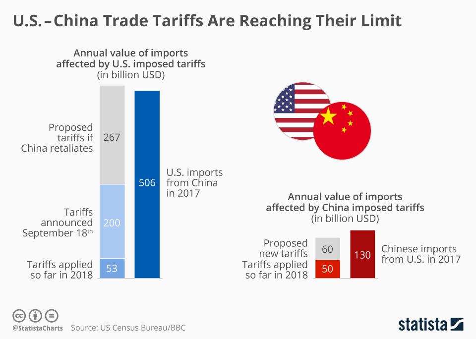US Imposes Solar Tariffs: How Malaysia Is Affected US Imposes Solar Tariffs: How Malaysia Is Affected