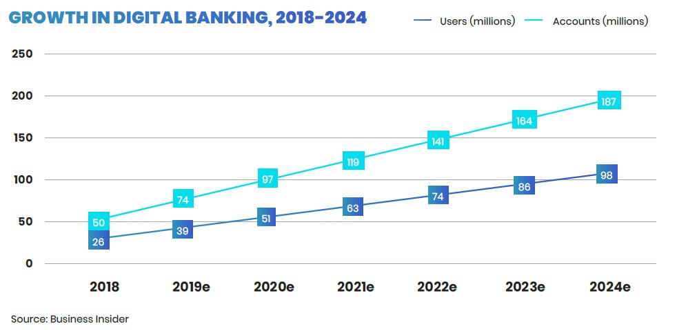 US IPO Filing: Chime's Rise In Digital Banking And Revenue Growth US IPO Filing: Chime's Rise In Digital Banking And Revenue Growth