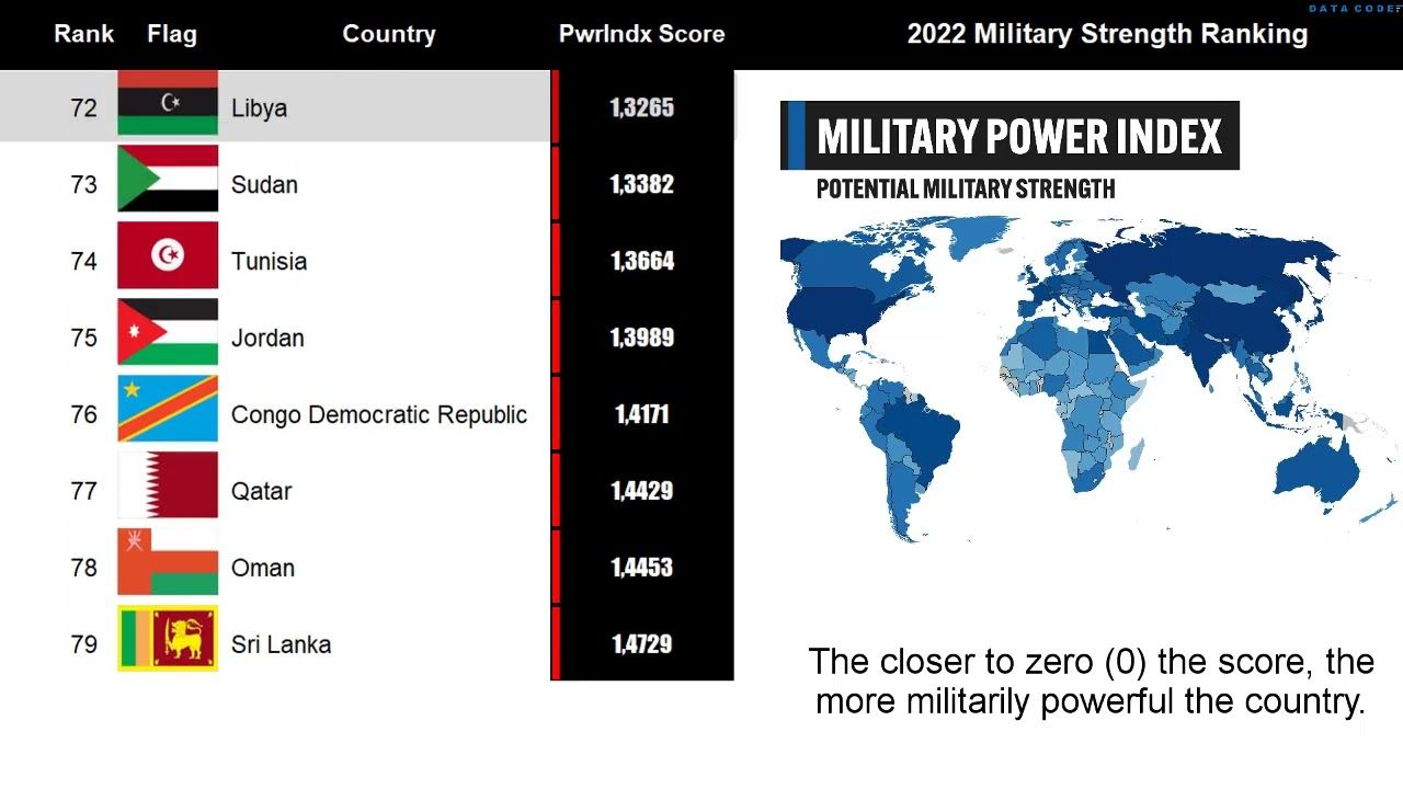 US Military Strength: A Comparison With China's Growing Might US Military Strength: A Comparison With China's Growing Might