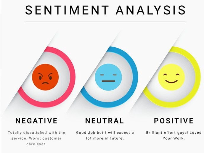 Using Social Media Sentiment To Gauge Economic Health: A Recession Indicator Analysis Using Social Media Sentiment To Gauge Economic Health: A Recession Indicator Analysis