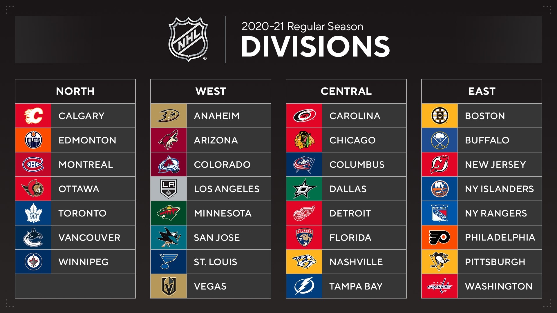 Utah Hockey Club And The 2025 NHL Draft Lottery: What You Need To Know Utah Hockey Club And The 2025 NHL Draft Lottery: What You Need To Know