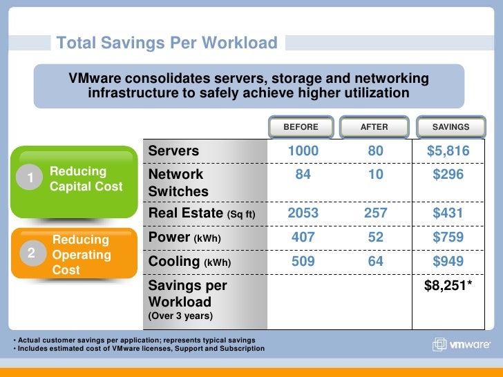 VMware Cost Increase: AT&T Reports 1,050% Jump Due To Broadcom VMware Cost Increase: AT&T Reports 1,050% Jump Due To Broadcom