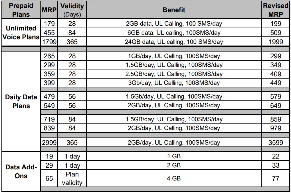 VMware Price Hike: AT&T Details A 1,050% Increase Proposed By Broadcom VMware Price Hike: AT&T Details A 1,050% Increase Proposed By Broadcom