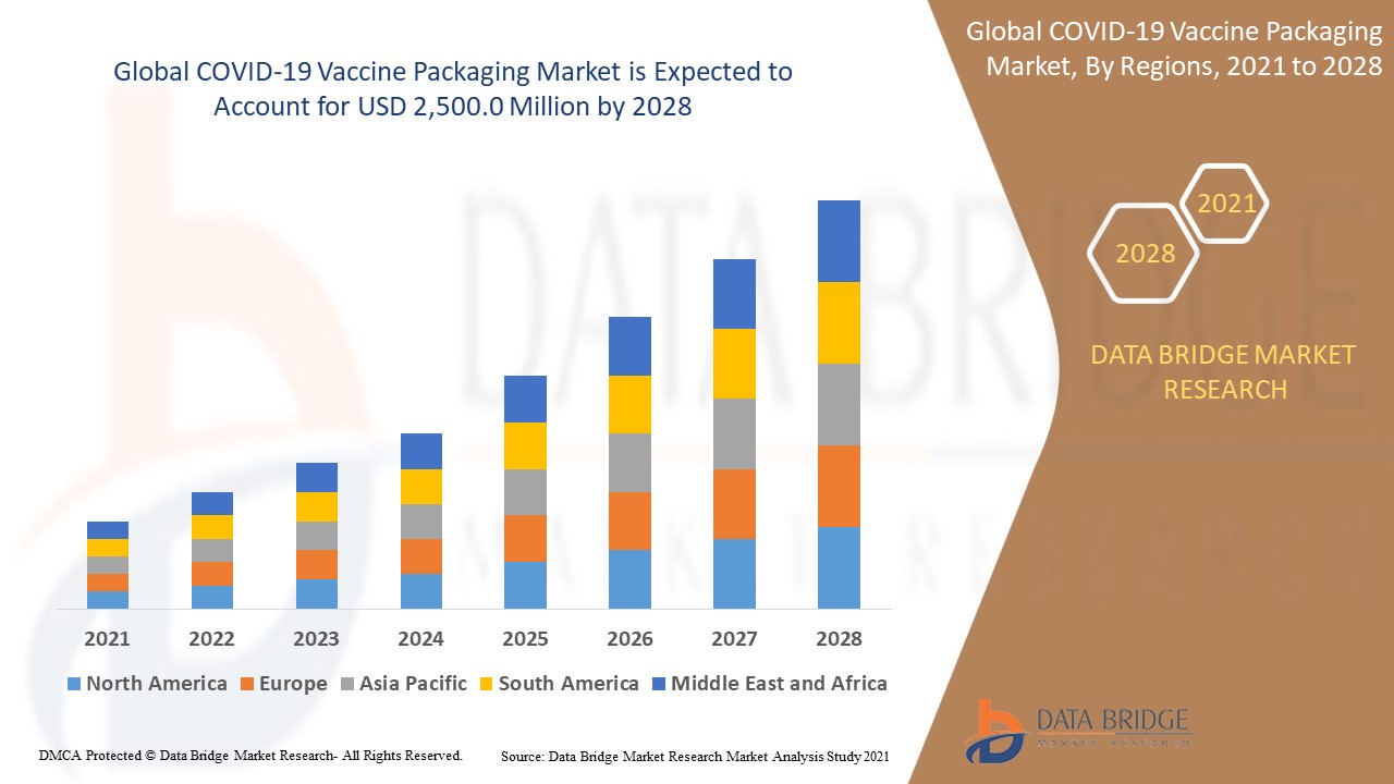 Vaccine Packaging Market: A Booming Industry Analysis Vaccine Packaging Market: A Booming Industry Analysis