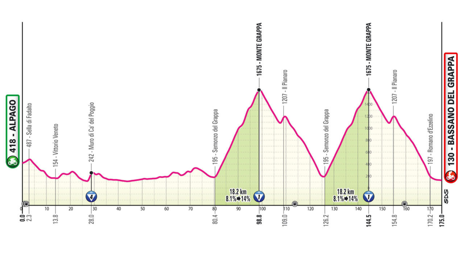 Vatican City To Host Final Leg Of Giro D'Italia 2025 Vatican City To Host Final Leg Of Giro D'Italia 2025