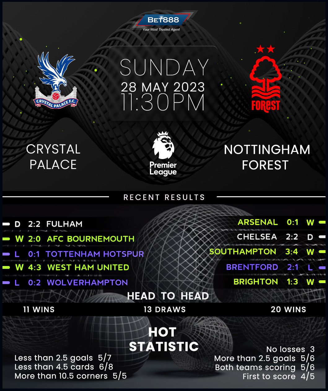 Ver Crystal Palace Vs Nottingham Forest En Directo Online Ver Crystal Palace Vs Nottingham Forest En Directo Online