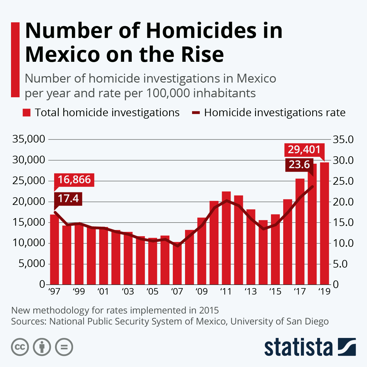 Violence Against Women: Recent Murders Of Colombian Model And Mexican Influencer Ignite Global Concern Violence Against Women: Recent Murders Of Colombian Model And Mexican Influencer Ignite Global Concern