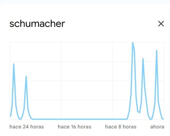 Visita De Michael Schumacher A Su Nieta: Viaje En Helicóptero Desde Mallorca