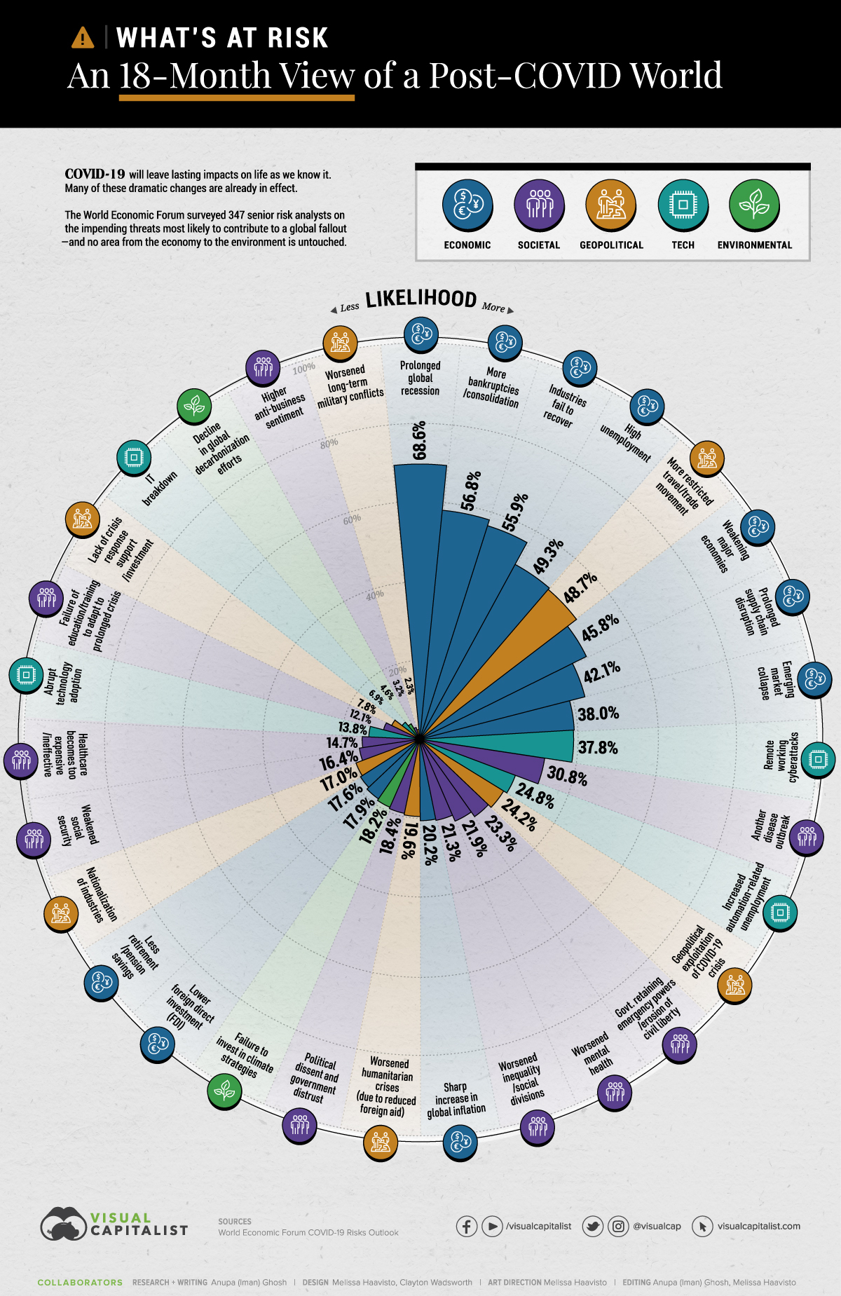 Visualizing The Risks: Understanding Airplane Safety Statistics Visualizing The Risks: Understanding Airplane Safety Statistics
