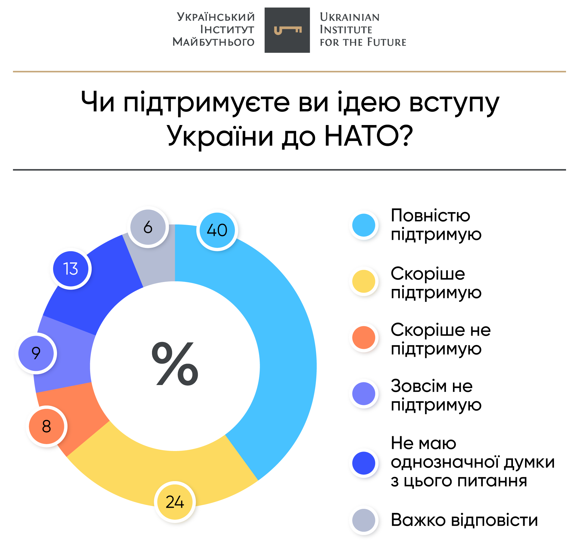 Вступ України До НАТО: Останні Переговори Та Позиція Єврокомісії Вступ України До НАТО: Останні Переговори Та Позиція Єврокомісії