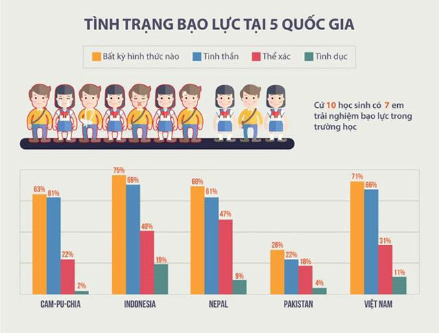 Vụ Bạo Hành Trẻ Em Ở Tiền Giang: Yêu Cầu Chấm Dứt Hoạt Động Giữ Trẻ Ngay Lập Tức Vụ Bạo Hành Trẻ Em Ở Tiền Giang: Yêu Cầu Chấm Dứt Hoạt Động Giữ Trẻ Ngay Lập Tức
