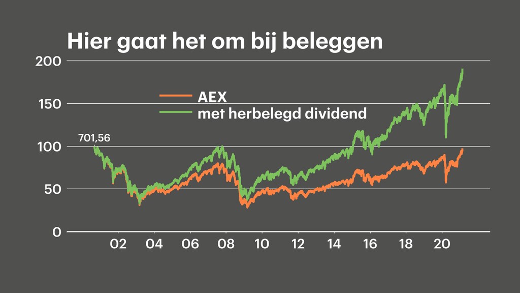 Waarom Stijgt De AEX Terwijl De Amerikaanse Beurs Daalt? Waarom Stijgt De AEX Terwijl De Amerikaanse Beurs Daalt?