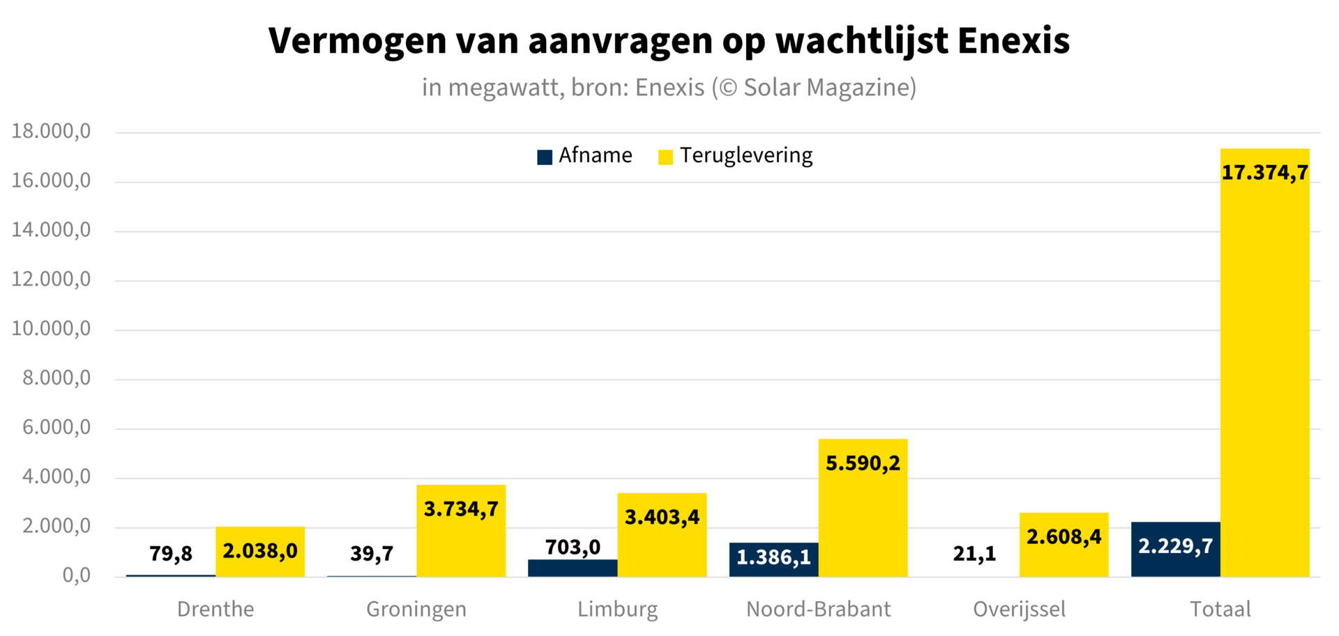 Wachtlijst Enexis: Problemen Voor Meer Dan 1000 Limburgse Bedrijven Wachtlijst Enexis: Problemen Voor Meer Dan 1000 Limburgse Bedrijven