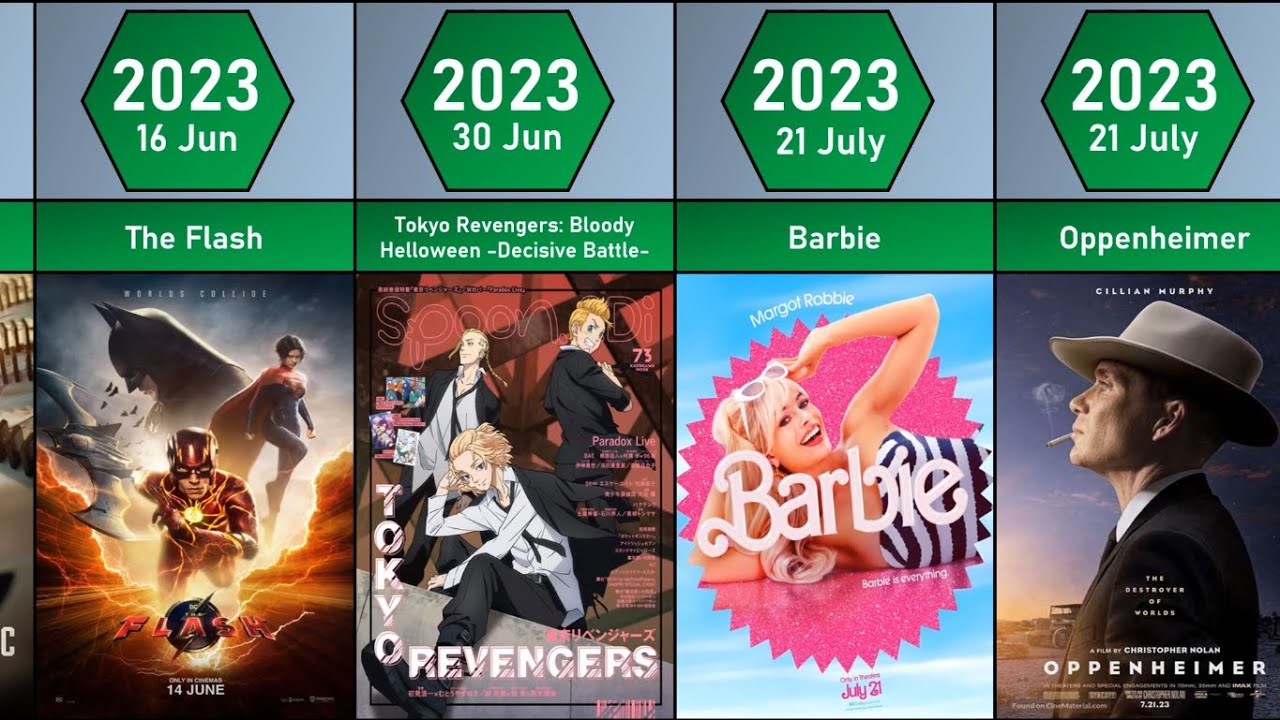 Warner Bros. Pictures At CinemaCon 2025: A Comprehensive Overview Warner Bros. Pictures At CinemaCon 2025: A Comprehensive Overview