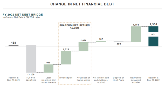 Weak Q1 Figures Trigger 6% Drop In Kering Share Price Weak Q1 Figures Trigger 6% Drop In Kering Share Price