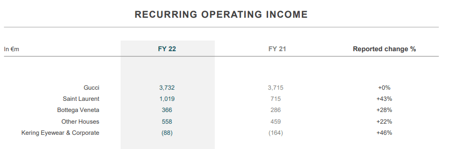 Weak Q1 Results Send Kering Shares Down 6% Weak Q1 Results Send Kering Shares Down 6%