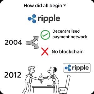 What Is XRP? A Beginner's Guide To Ripple What Is XRP? A Beginner's Guide To Ripple