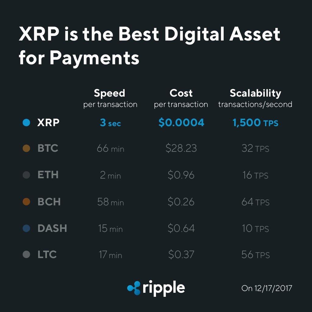 What Is XRP And How Does It Differ From Bitcoin? What Is XRP And How Does It Differ From Bitcoin?