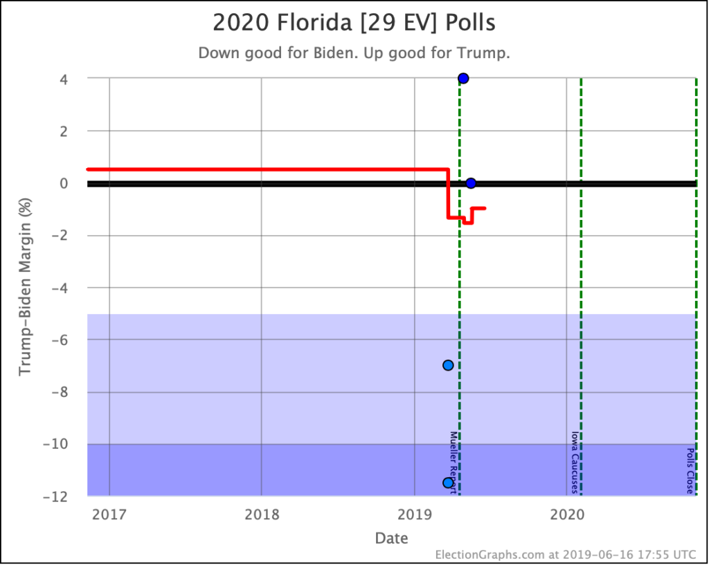 What The Florida And Wisconsin Election Turnout Reveals What The Florida And Wisconsin Election Turnout Reveals