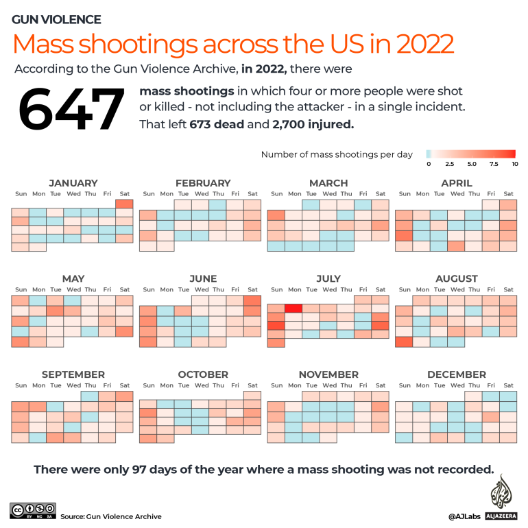 When Algorithms Fuel Violence: Are Tech Companies To Blame For Mass Shootings? When Algorithms Fuel Violence: Are Tech Companies To Blame For Mass Shootings?
