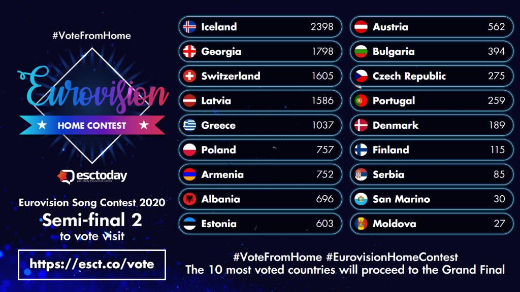 When Is The Eurovision 2025 Final? Key Dates For Semi-Finals When Is The Eurovision 2025 Final? Key Dates For Semi-Finals